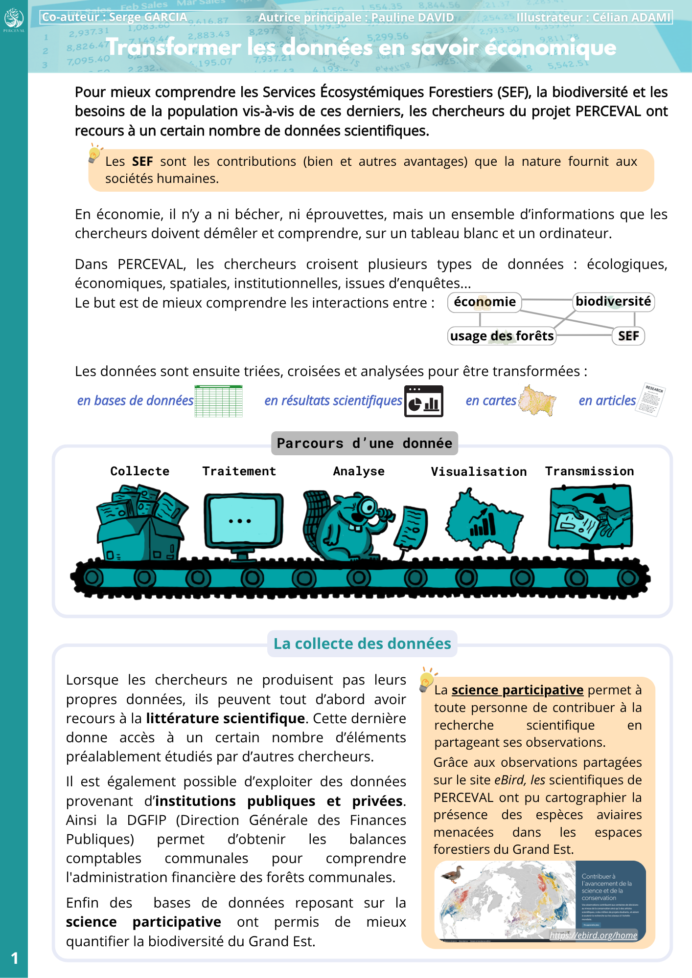 fche données 1